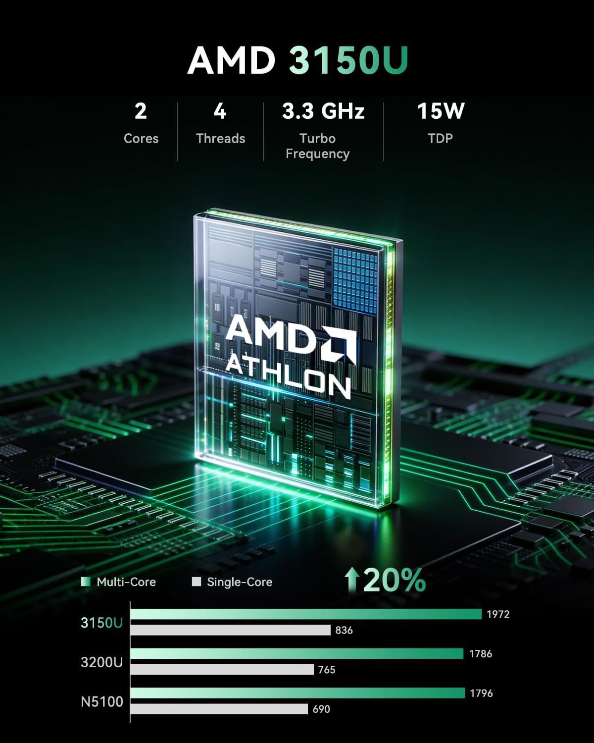 Мини-ПК ACEMAGIC на базе AMD 3 – обзор и цена Home Office Windows 11